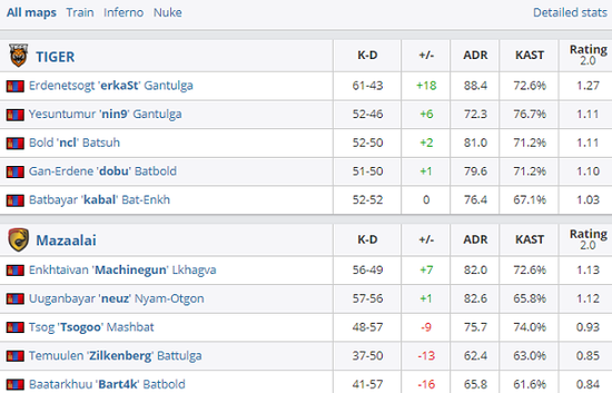 国服亚瑟最佳出装与铭文推荐助你轻松上分