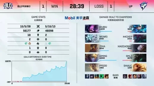 每周违规账号曝光与处理动态